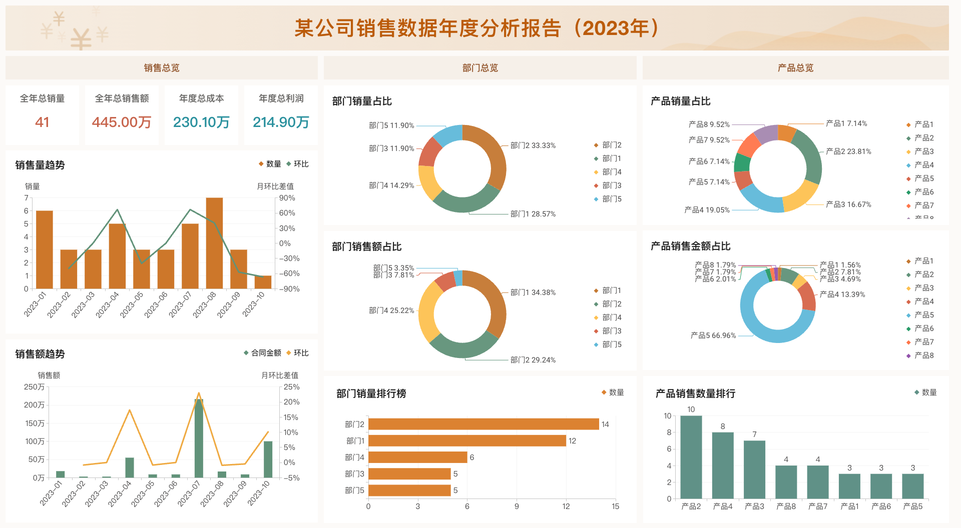 某公司销售数据年度分析报告（2023年）